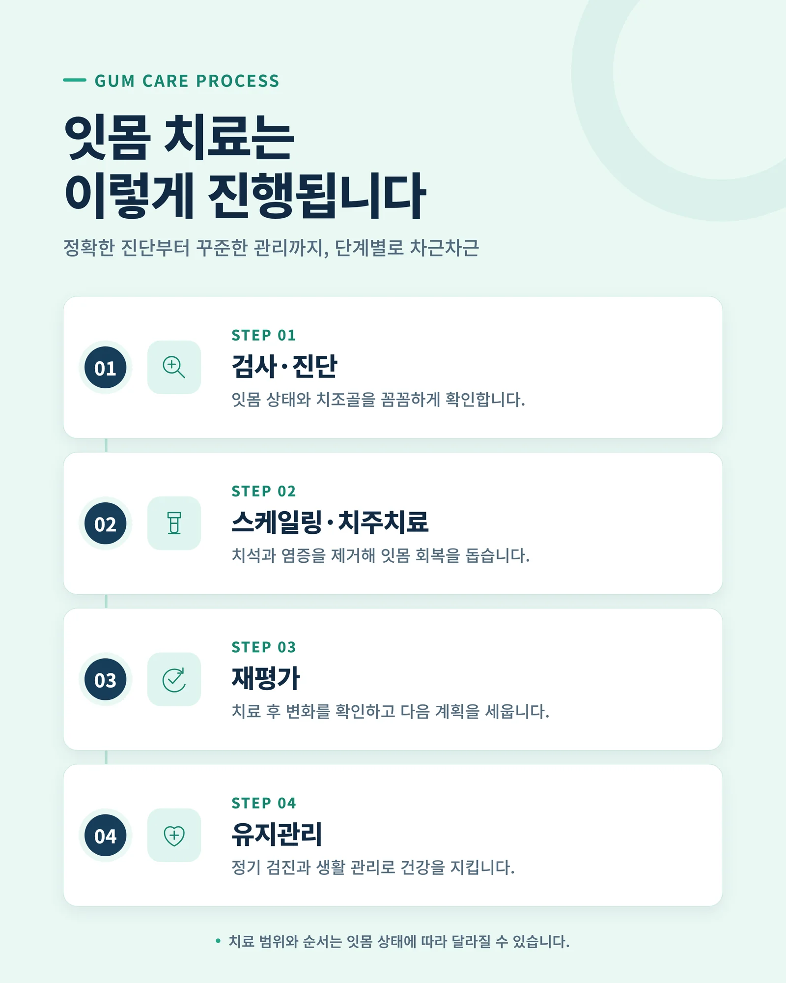 잇몸치료 잘하는 치과 고르는...